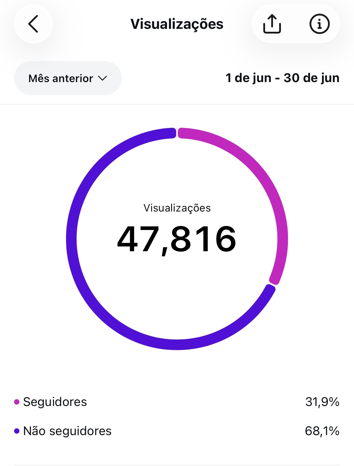 Métrica