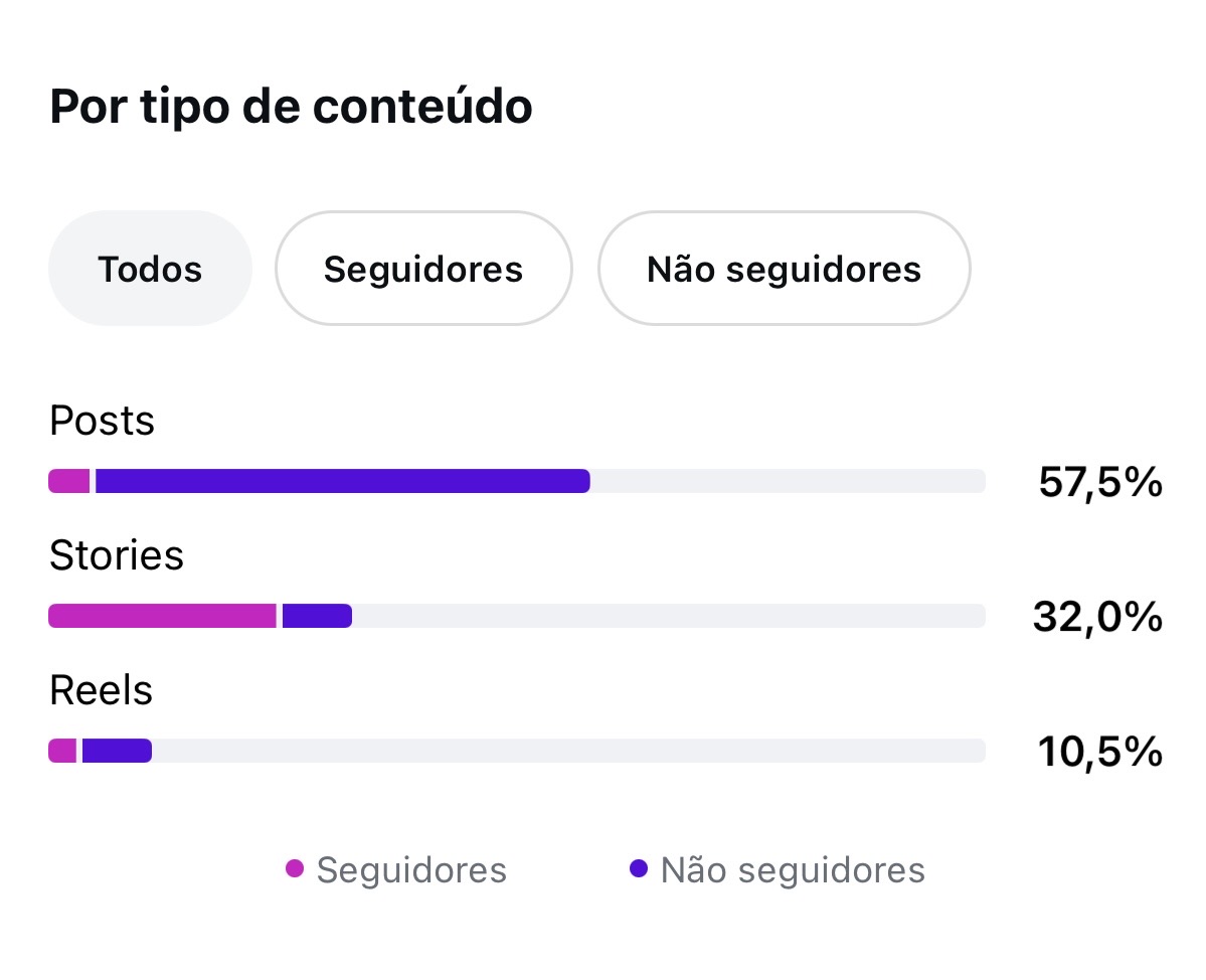 Métrica
