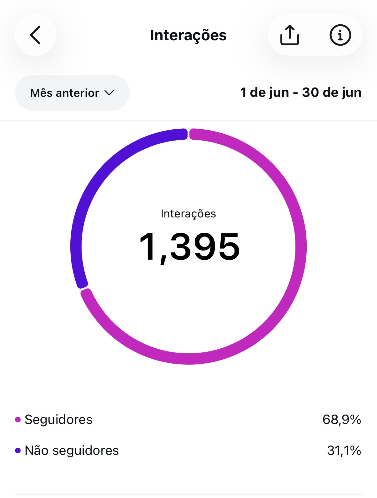 Métrica
